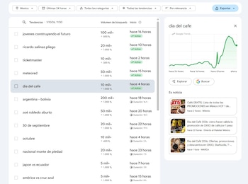 (Crédito: Google Trends)