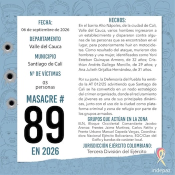 Ataque armado en Cali dejó tres muertos y fue reportado como la masacre 89 de 2026 - crédito @Indepaz/X