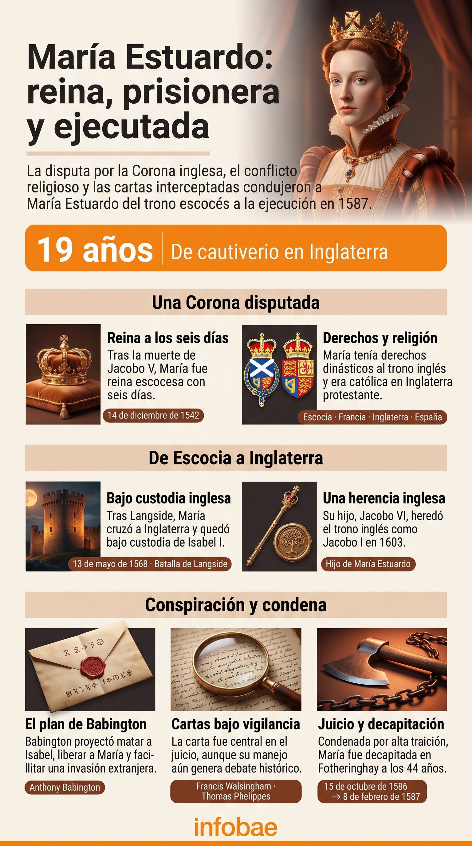 Una infografía de Infobae detalla los episodios clave de la vida de María Estuardo, desde su reinado en Escocia hasta su ejecución en Inglaterra en 1587. (Imagen Ilustrativa Infobae)