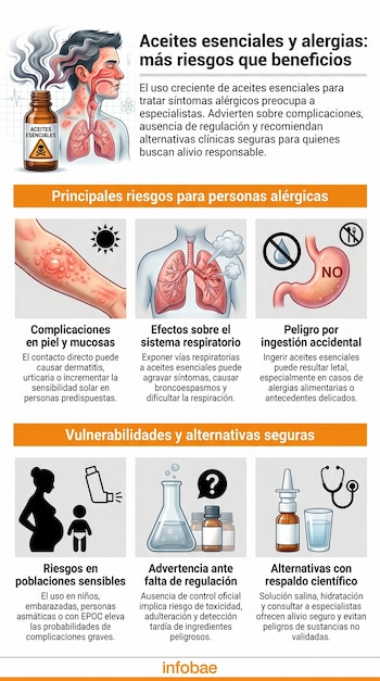 Infografía que ilustra a un hombre afectado por el humo de un frasco de aceites esenciales, y muestra íconos de piel irritada, pulmones, estómago, una mujer embarazada, niños, un frasco de laboratorio y un spray nasal como alternativas.