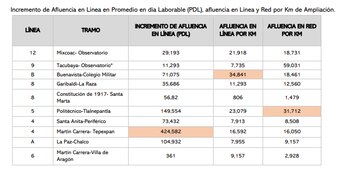 Estos son los tramos que