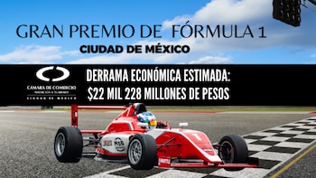 Fórmula 1 prevé derrama de 22,228 mdp en la Ciudad de México, estima Canaco
