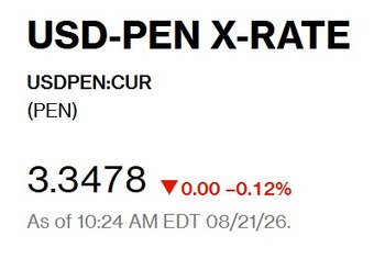 Captura de Bloomberg con el precio del dólar del 21 de agosto en Perú