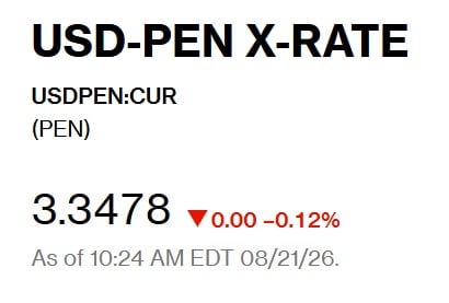 Así abrió el dólar hoy. - Crédito Captura de Bloomberg