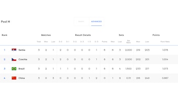 Tabla de posiciones del Grupo H del Mundial de Vóley Masculino 2025.
