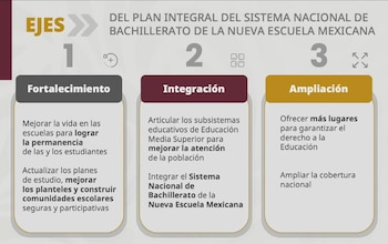 Ejes de la estrategia del