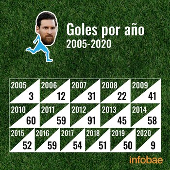 placas goles messi