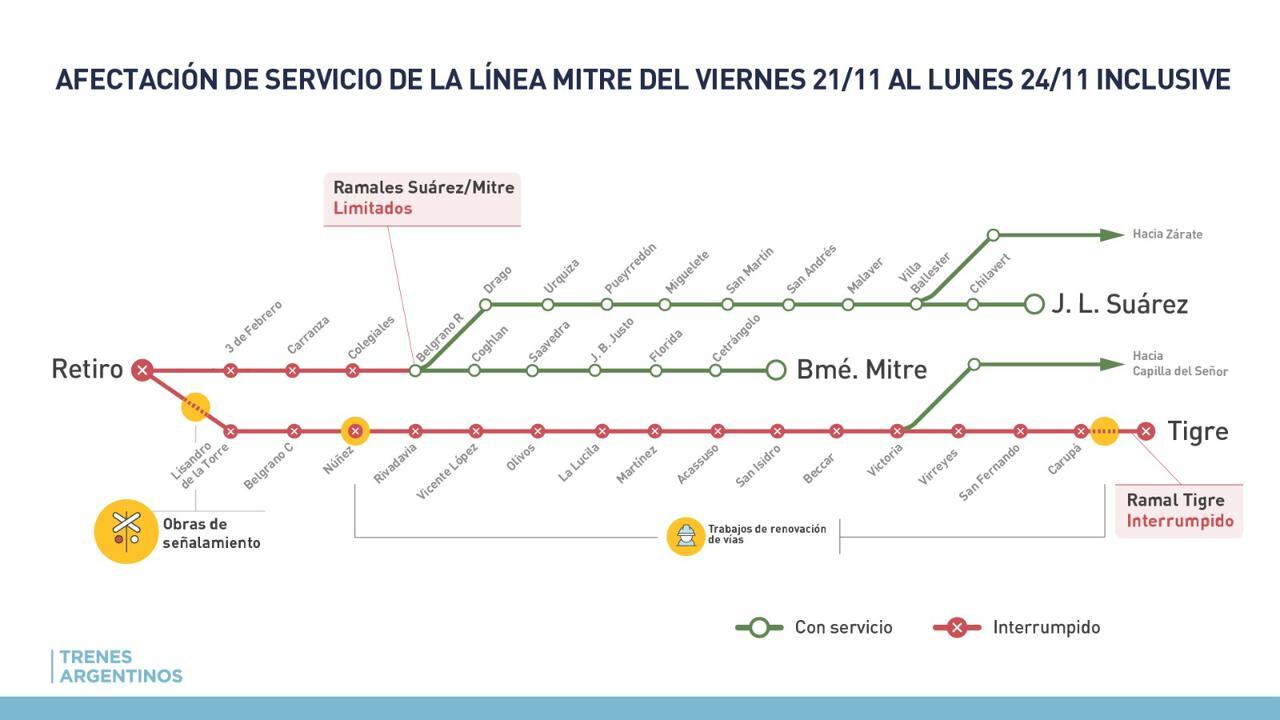 El cronograma prevé la normalización total de los servicios del tren Mitre a partir del martes 14 de octubre