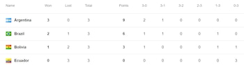 Así quedó la tabla de posiciones del Grupo B del Sudamericano Sub 19 de Vóley 2026.
