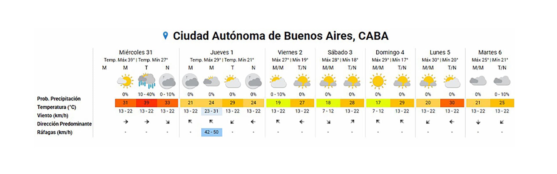 El clima extendido para el AMBA