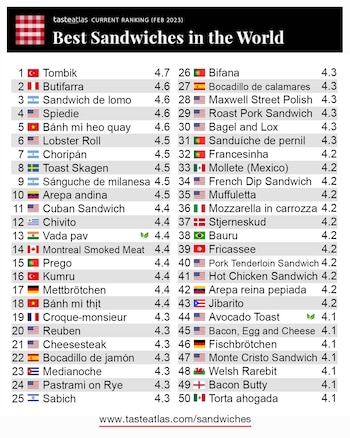 Butifarra peruana es el segundo