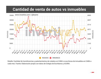 Fuente: Invertire.com