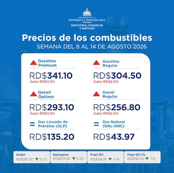 Precios oficiales de los combustibles en República Dominicana para la semana del 8 al 14 de agosto de 2026, según el Ministerio de Industria, Comercio y MiPymes (Cortesía: @MIC_RD).