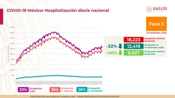 En cuanto a la hospitalización