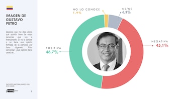 Gustavo Petro - crédito @alfreserramanci/X
