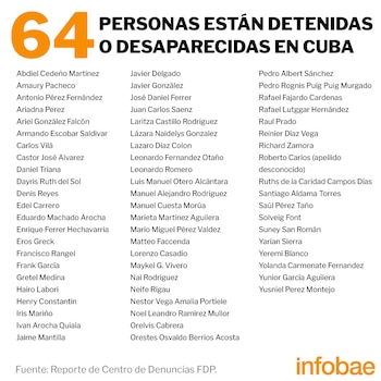 Lista de los detenidos /