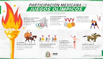 El día Olímpico se celebra