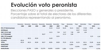 Los candidatos presidenciales y porcentajes