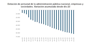 Este gráfico de barras muestra