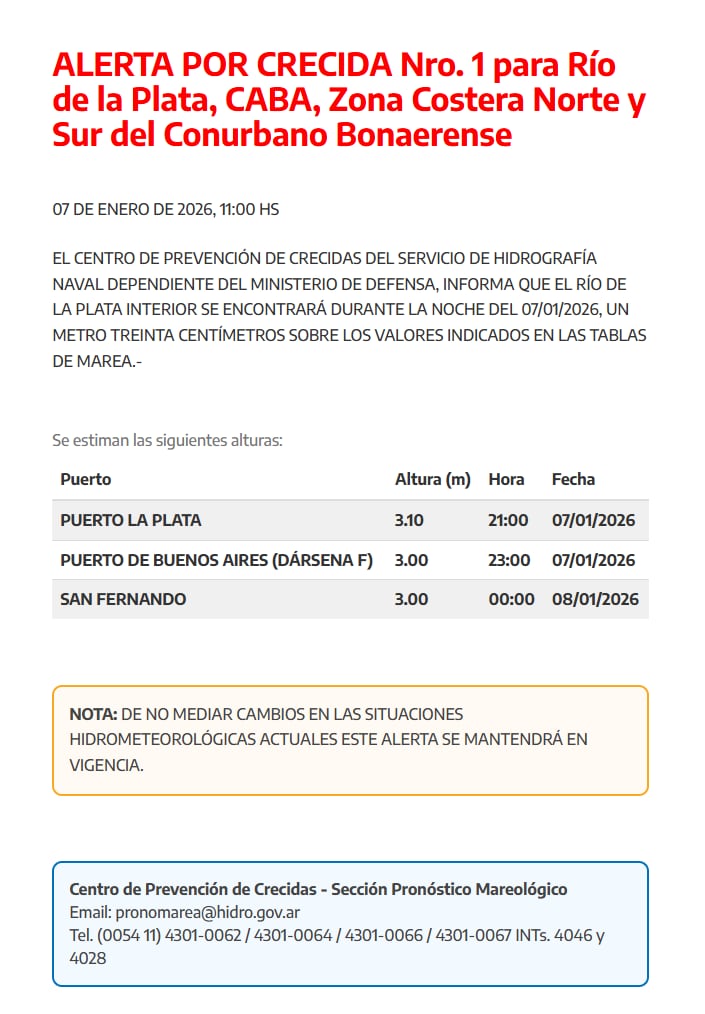 El Centro de Prevención de Crecidas anticipó que el Río de la Plata alcanzará 3,10 metros en el Puerto La Plata