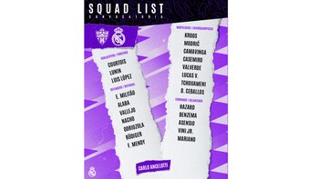 Convocatoria del Real Madrid para