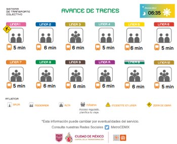 Avance en tiempo real de