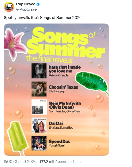 Shakira con 'Dai Dai' integra el top 5 de canciones más escuchadas en el verano - crédito @PopCrave/X