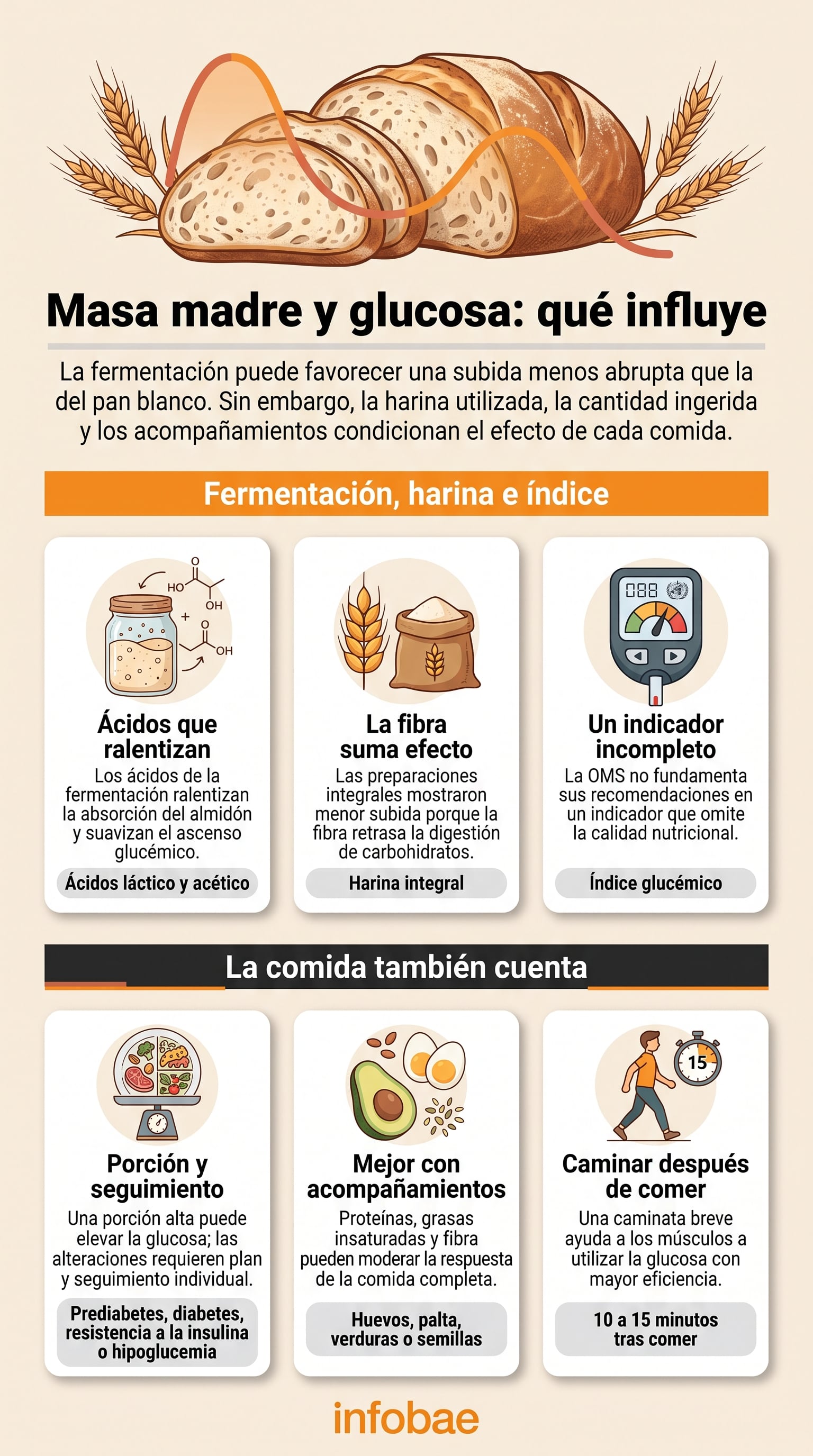 El pan de masa madre puede generar un aumento más gradual de la glucosa. (Imagen Ilustrativa Infobae)