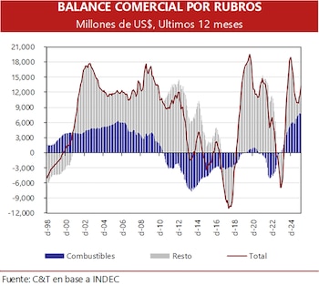 Este gráfico muestra la evolución