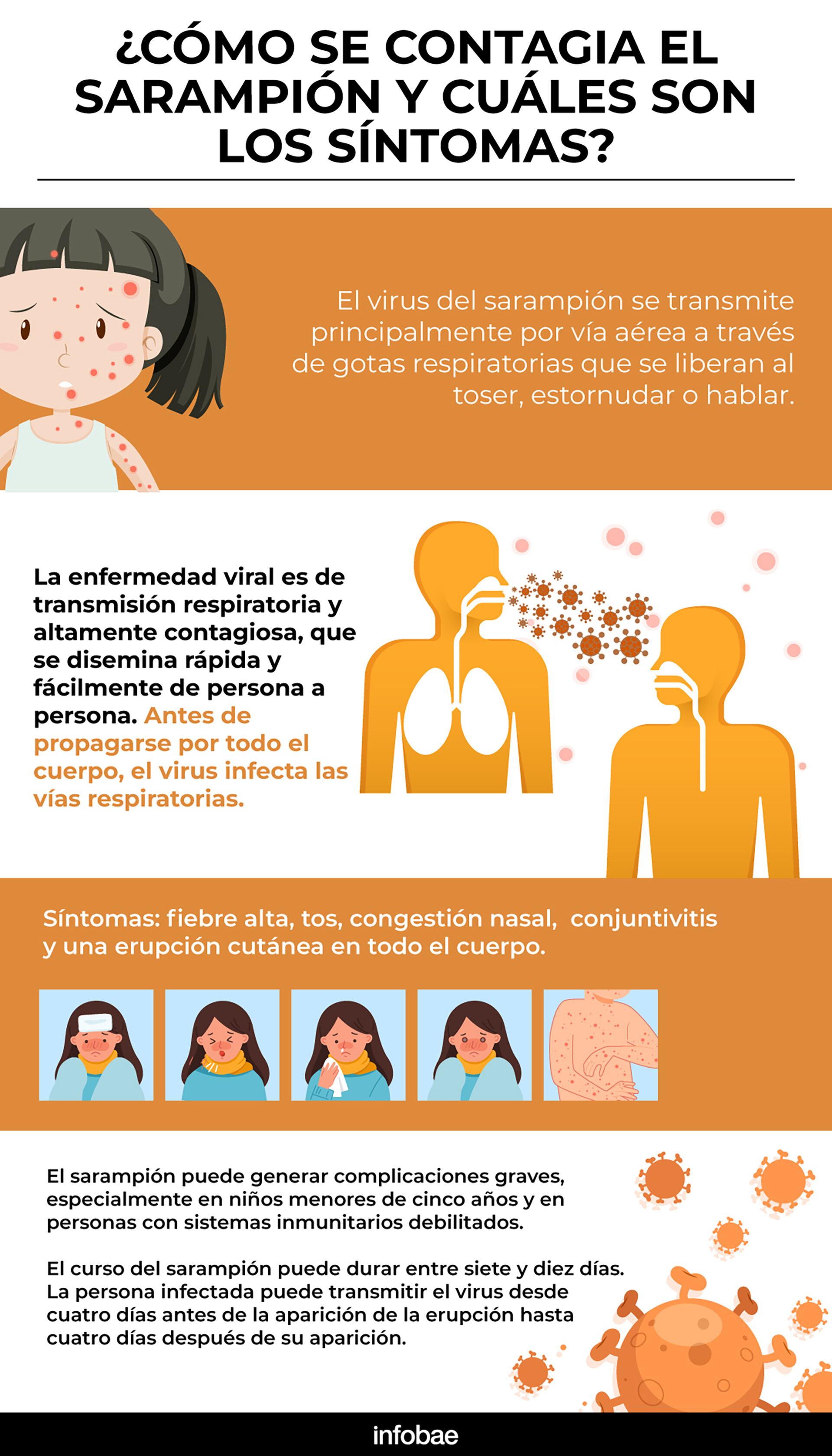 El virus permanece activo en el aire o en superficies hasta dos horas, lo que favorece contagios incluso sin contacto directo con la persona infectada