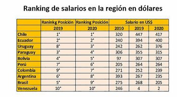 Fuente: Fundación Libertad y Progreso