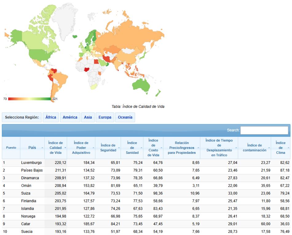 Ranking de calidad de vida 2025: Uruguay es el líder regional y Perú figura entre los últimos lugares. (Foto: Numbeo)