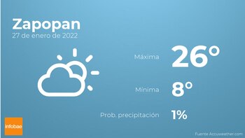 Previsión meteorológica: El tiempo mañana
