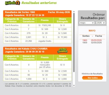 Kábala Perú: ganadores y números del martes 5 de mayo. Captura: Web La Tinka.