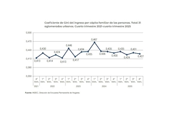 Coeficiente de Gini - Desigualdad 2025