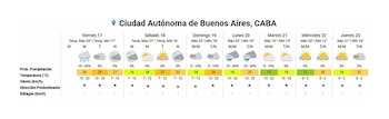 Gráfico del pronóstico del tiempo del SMN para la Ciudad Autónoma de Buenos Aires, mostrando temperaturas máximas y mínimas, probabilidad de lluvia, viento y ráfagas para una semana