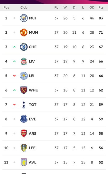 Tabla de posiciones - English