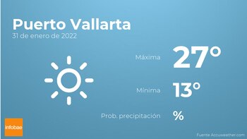 Previsión meteorológica: El tiempo mañana