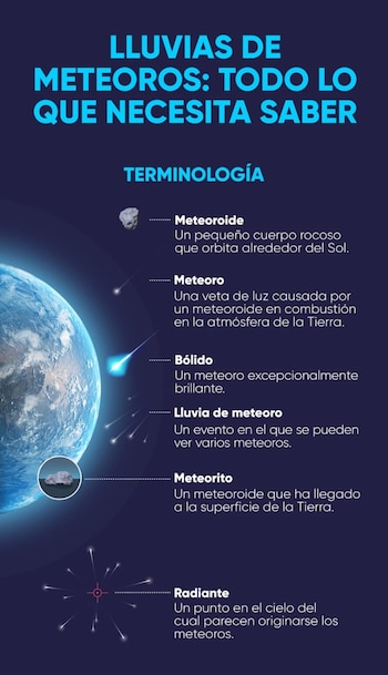 Una lluvia de meteoros es