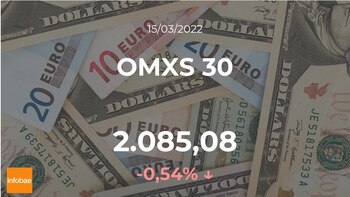 OMX Stockholm 30 perde terreno