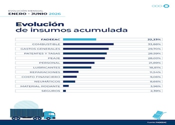 Costos del transporte de cargas (acumulado enero -junio de 2026)