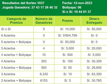 La Tinka. (Captura: Intralot)