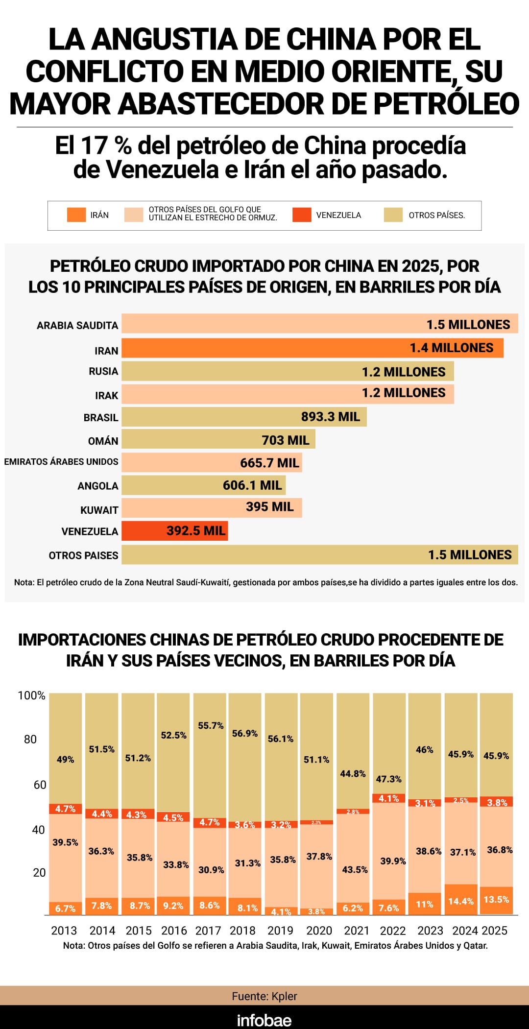 infografia