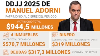 Las inconsistencias, agregados y rectificaciones con las que Adorni intentó justificar el aumento de sus bienes y nivel de gastos