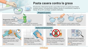 Ilustraciones explicativas sobre los ingredientes, la preparación y la forma de aplicar una pasta limpiadora de bicarbonato en azulejos.