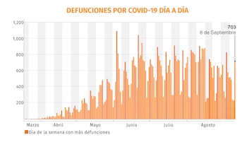 defunciones-coronavirus-mexico-09092020