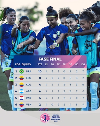 Posiciones del Sudamericano Femenino Sub-20,