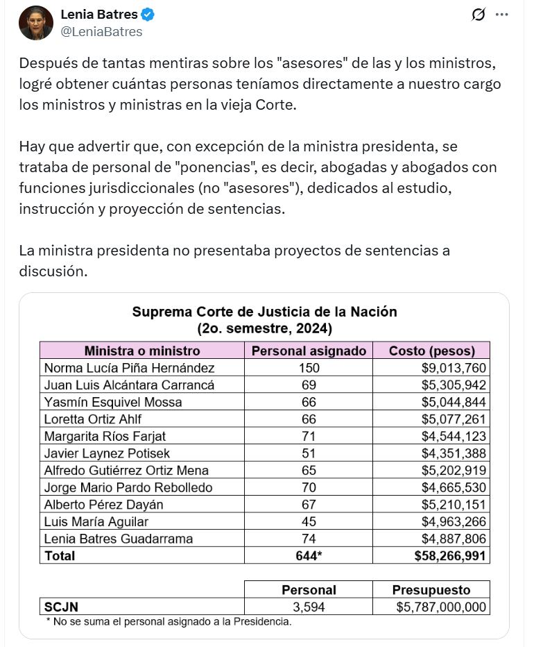 En una publicación de X, Lenia Batres explicó la diferencia personal de