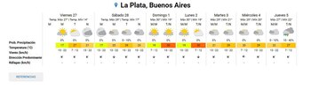Una tabla de pronóstico del tiempo para La Plata, Buenos Aires, mostrando siete días de condiciones meteorológicas, temperaturas, vientos y probabilidad de lluvia