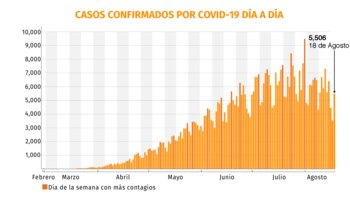 Gráfica: Jovani Pérez
